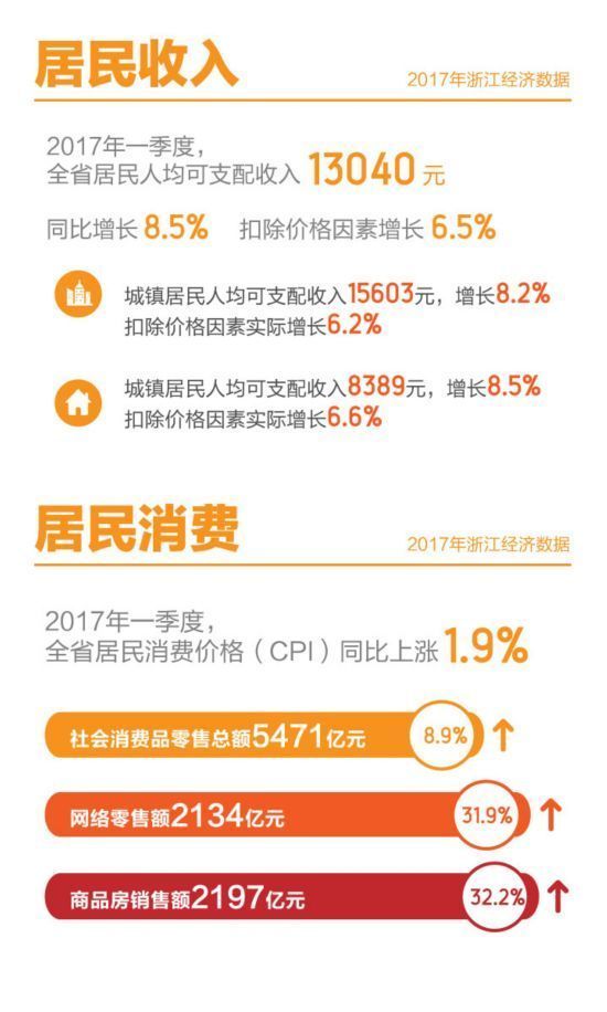 各市gdp相加大于全省gdp_2020广西各市gdp