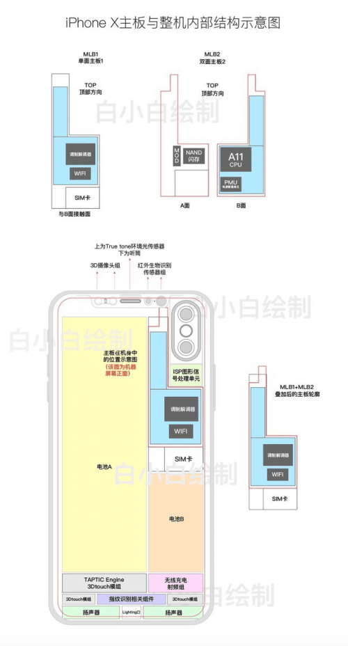 iphone 8内部结构示意图曝光:配前置3d摄像头