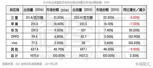 手机品牌_个品牌手机人均占有率(3)