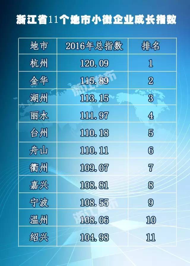 浙江藏富于民瞒报gdp_权威发布 深圳上海之后,这个东部大省再次被委以重任