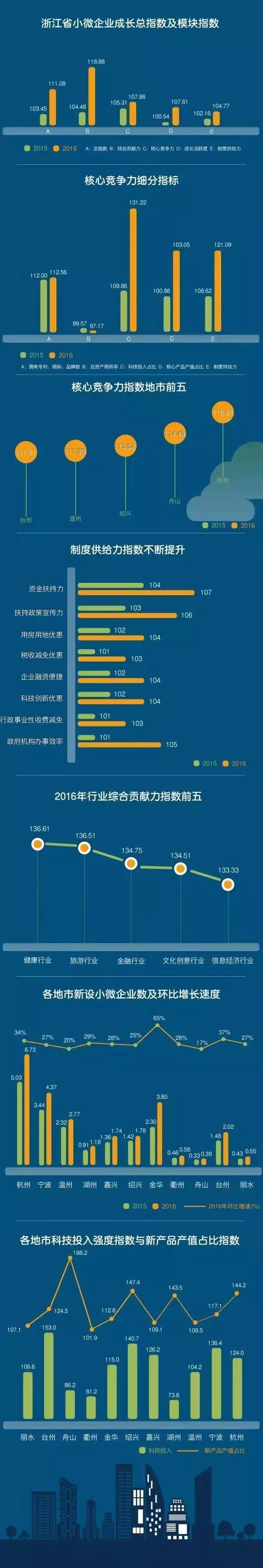 浙江藏富于民瞒报gdp_藏富于民的浙江,就快藏不住了