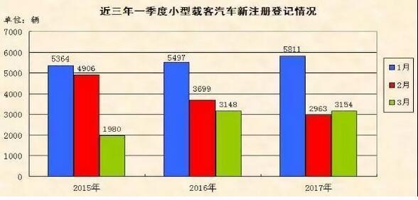 榆林城市人口_构建 大榆林城 人口突破85万