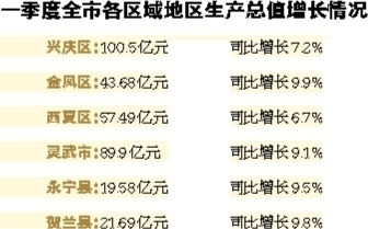 银川各区gdp_2016-2020年银川市地区生产总值、产业结构及人均GDP统计