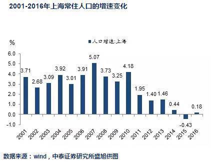 为什么安徽省人口流入上海市_安徽省人口分布图