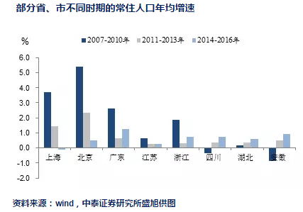 人口流入是哪部分人(2)