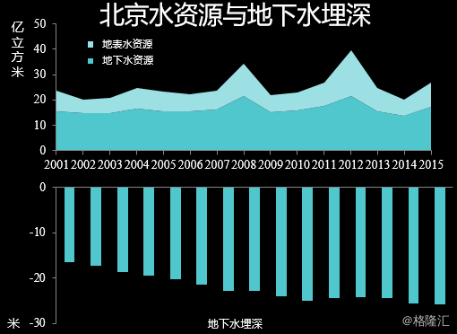 中国人口太多了_快速老龄化阶段