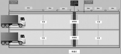 不停车超限检测系统自动称重抓拍 这13条道路货车超载