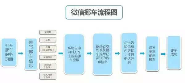 湖北省人口信息平台_我市启用 湖北省人口基础信息共享平台 孕妇在医疗机构(2)