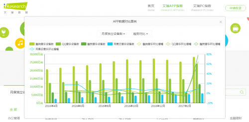 播放器排行榜2017_2017年Q1在线音乐播放器行业排名盘点