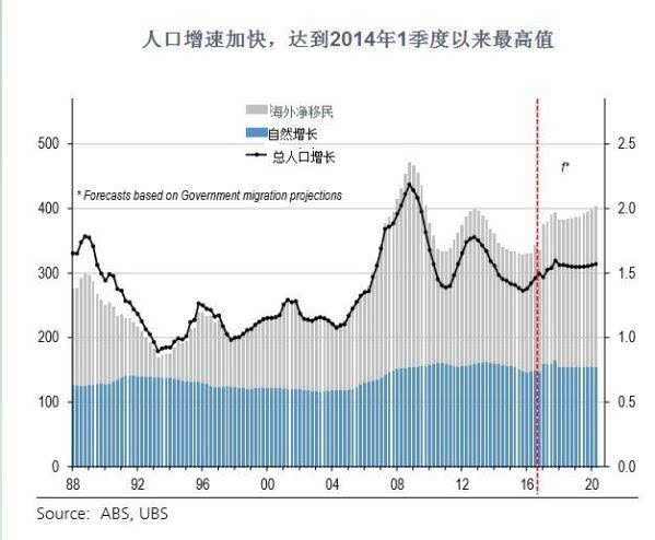 人口的自然构成_下图为 甲 乙两个地区的人口年龄组成示意图 若甲地区的人口(3)