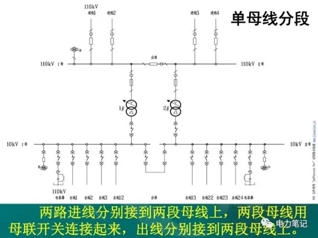 图文讲解!变电站二次设备及接线方式