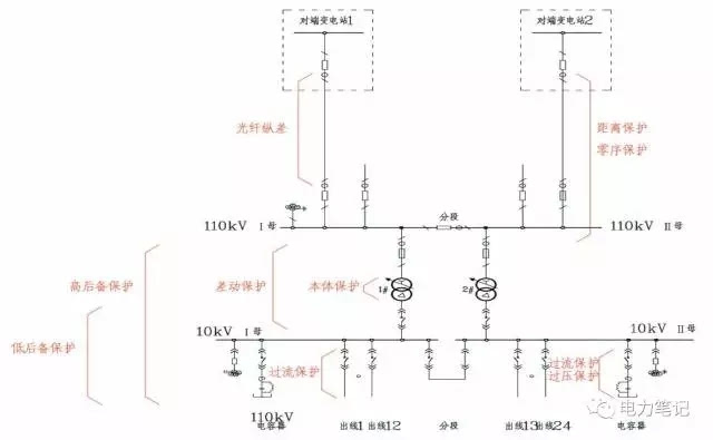 图文讲解!变电站二次设备及接线方式