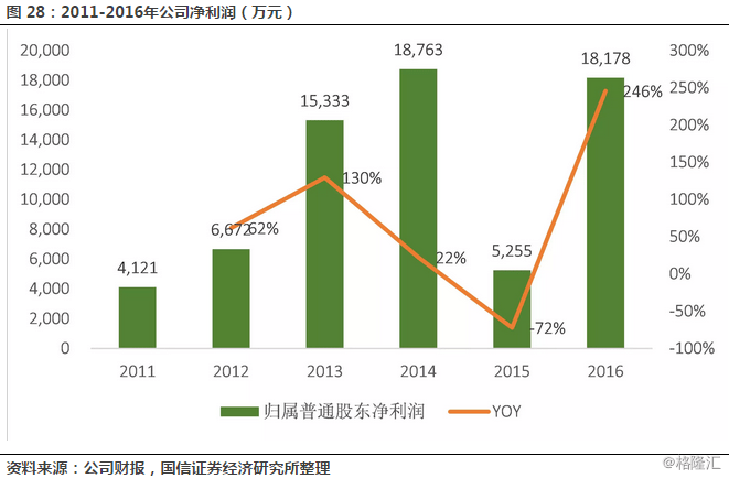 热机效率公式_人均销售效率(2)