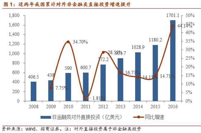 一带一路经济总量占_一带一路图片经济发展(3)