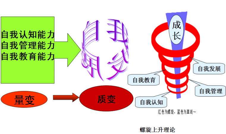 四自五步班级管理模式 集宁一中班级管理改革