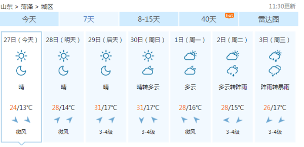 五一假期菏泽最高温度31度假期后将迎来暴雨