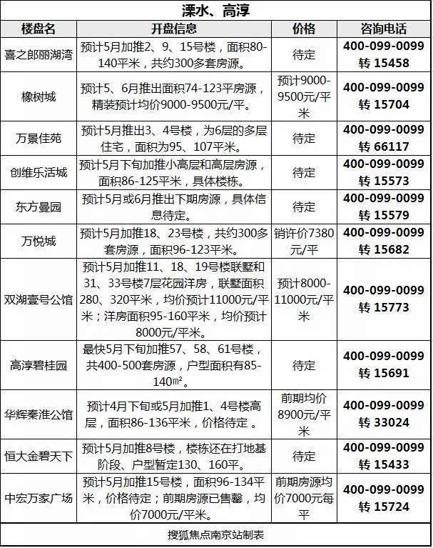 五月楼市会有大招?1万4千多套房源集体入市!