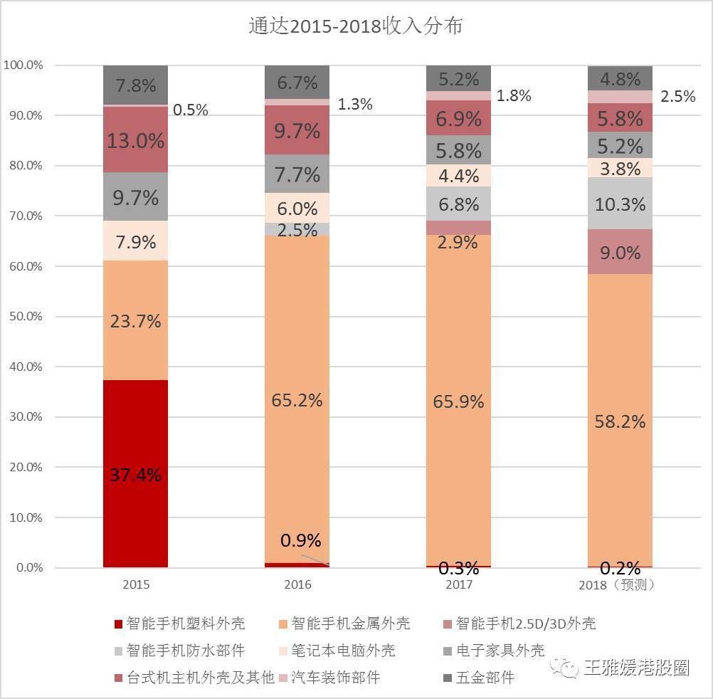 华为2020营收占国家gdp多少_华为鸿蒙,来了(3)