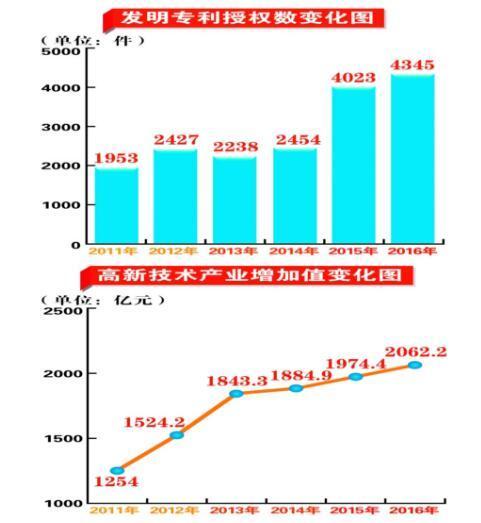 科技发展的好处