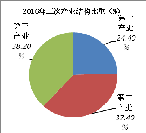 刚察县人口_刚察县2016年国民经济和社会发展统计公报