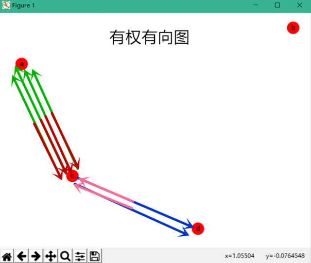 复杂网络分析之数据准备篇