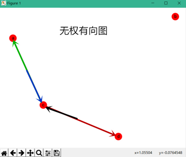 复杂网络分析之数据准备篇