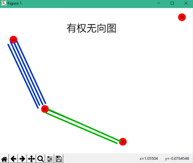 复杂网络分析之数据准备篇