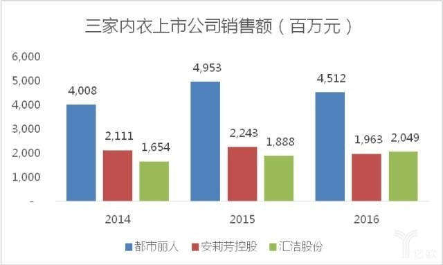 内衣批发市场_金田阳光人物志第二十二期丨“华林内衣针织批发”聂云:在转型中实...