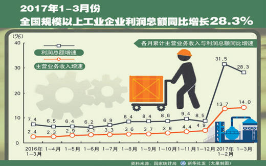 企业经济总量增速_生活垃圾总量增速(2)