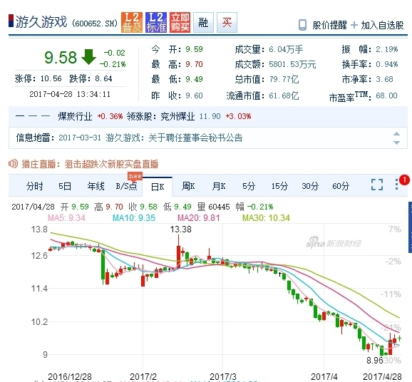 (沪[2017] 2号)相关网页截图  游久游戏股票近期走势截图  平台声明