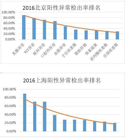 上海乳腺科排名_上海乳腺专家排名(3)