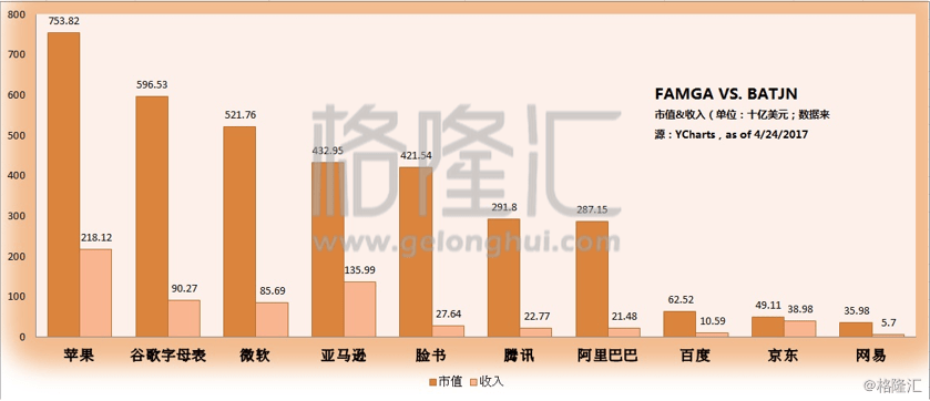 市值和gdp_房地产市值与GDP(3)