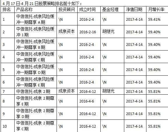 私募大佬排名_私募大佬叶飞照片(3)