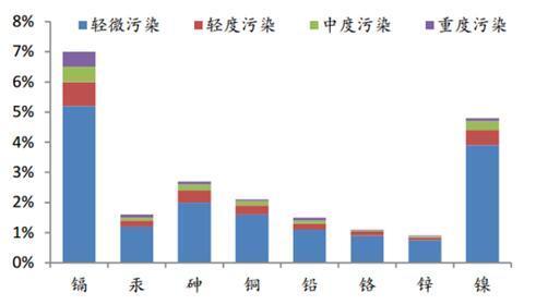土壤修复公司排名_电动土壤修复(2)