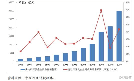 房地产拉动gdp_房地产图片(3)