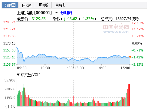 黑色星期一!股、债、商齐跌三大元凶曝光