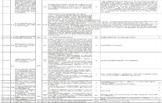 屈原市管理区gdp_9月1号开始征收耕地占用税,每个人都要交吗(2)