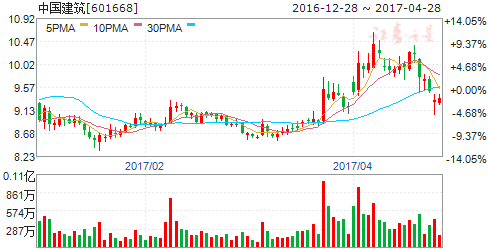 可以带动GDP的大公司股票_股票头像(3)