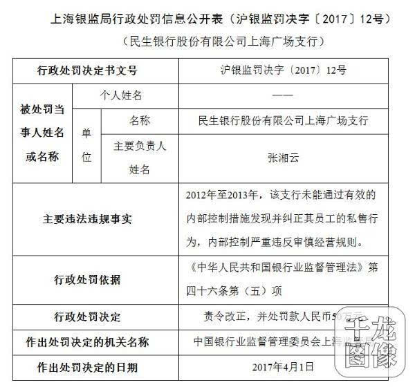 民生银行多家支行遭罚 多项业务严重违反审慎经营规则屡教不改