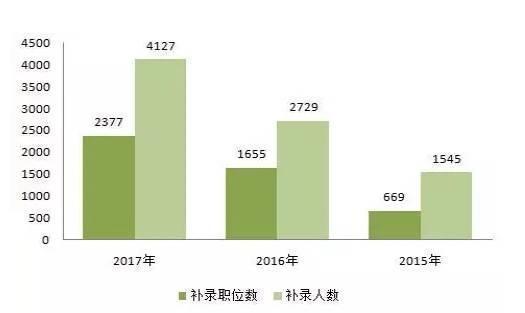 国家缺人口(2)