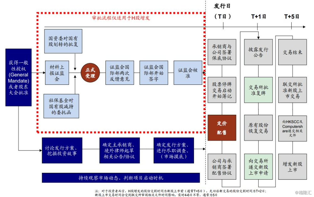 王汉锋:港股普及系列之详解港股"老千股"