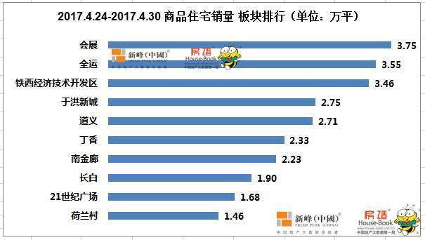 首创排名_首创奥特莱斯(2)