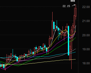炒股小秘书 辅仁药业(600781)(操盘策略)