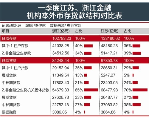 江苏和浙江经济总量比较_江苏和浙江地图(3)