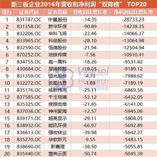 新三板企业排名_新三板(2)