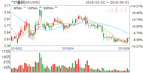 2019钢铁宏观经济情势_8月份宏观经济形势和钢铁市场