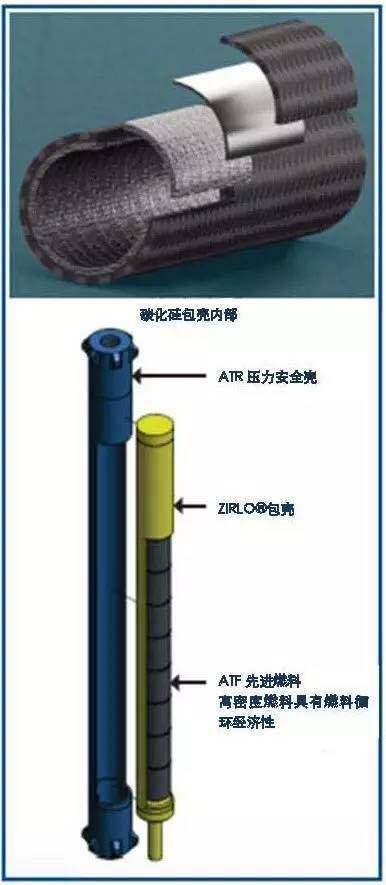 核燃料颠覆性技术创新atf事故容错燃料