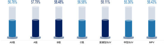2023Q1中国乘用车保值率排名结果发布(附2023年排行榜前十排名名单)