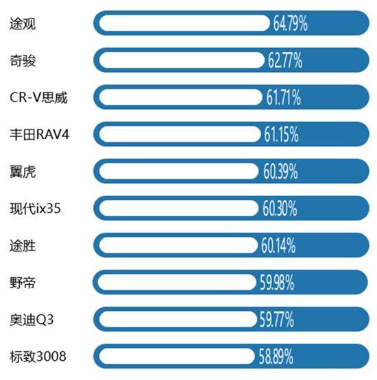 2017Q1中国乘用车保值率排名结果发布