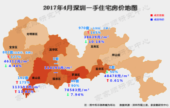 4月深圳楼市成交量回升二手房成交均价5.36万/